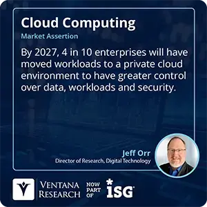 By 2027, 4 in 10 enterprises will have moved workloads to a private cloud environment to have greater control over data, workloads and security.