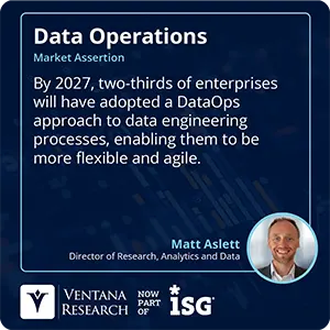 By 2027, two-thirds of enterprises will have adopted a DataOps approach to data engineering processes, enabling them to be more flexible and agile. 