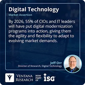 By 2026, 55% of CIOs and IT leaders will have put digital modernization programs into action, giving them the agility and flexibility to adapt to evolving market demands.