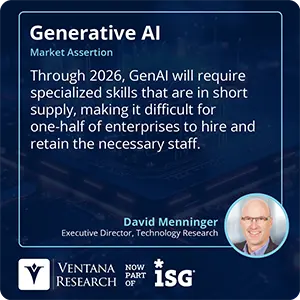 Through 2026, GenAI will require specialized skills that are in short supply, making it difficult for one-half of enterprises to hire and retain the necessary staff.