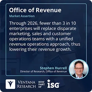 Through 2026, fewer than 3 in 10 enterprises will replace disparate marketing, sales and customer operations teams with a unified revenue operations approach, thus lowering their revenue growth.