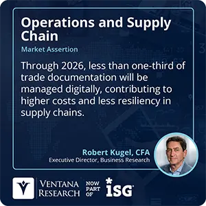 Through 2026, less than one-third of trade documentation will be managed digitally, contributing to higher costs and less resiliency in supply chains.
