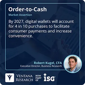 By 2027, digital wallets will account for 4 in 10 purchases to facilitate consumer payments and increase convenience.