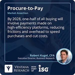 By 2028, one-half of all buying will involve payments made on high-efficiency platforms, reducing frictions and overhead to speed purchases and cut costs.